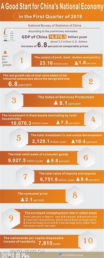 [GRAPHICS]Xinhua Headlines: China's economy displays resilience amid trade tensions