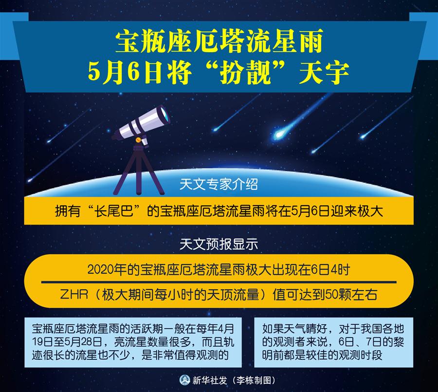 （图表）［社会］宝瓶座厄塔流星雨5月6日将“扮靓”天宇