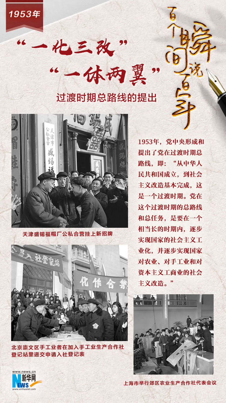 1953，“一化三改”“一体两翼”