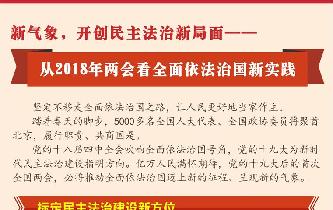 新气象，开创民主法治新局面——从2018年两会看全面依法治国新实践